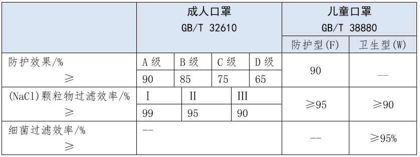 解讀  我國首個(gè)兒童口罩國家標(biāo)準(zhǔn) 2.jpg