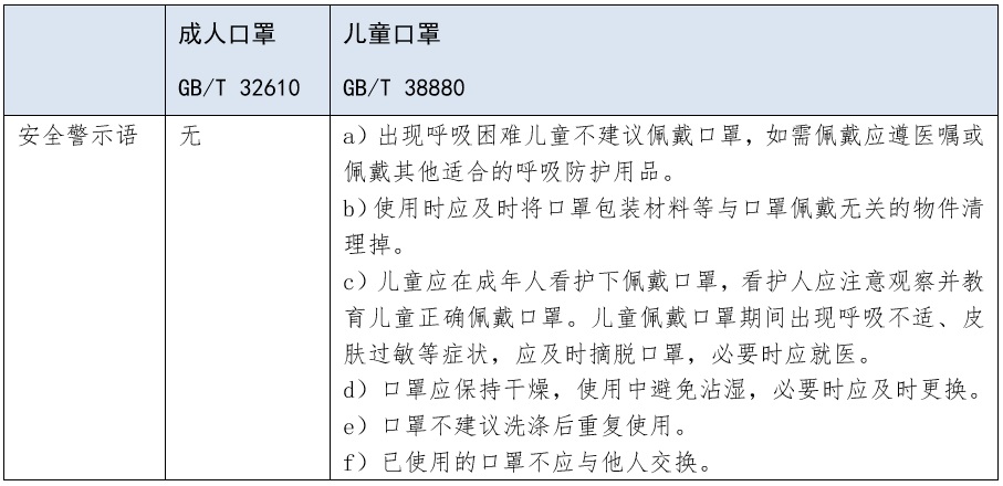 解讀  我國首個(gè)兒童口罩國家標(biāo)準(zhǔn) 5.jpg