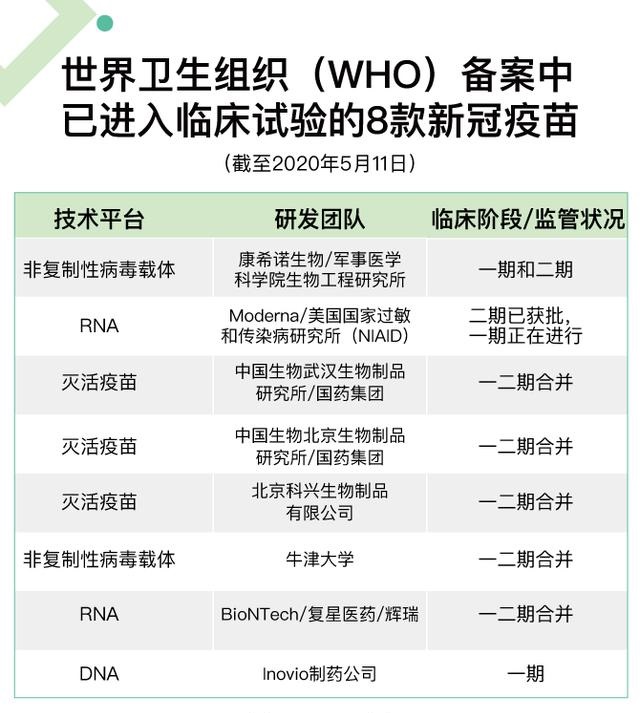 110個(gè)新冠疫苗競(jìng)速：8個(gè)進(jìn)入臨床試驗(yàn)，瞄準(zhǔn)9月緊急使用 1.jpg